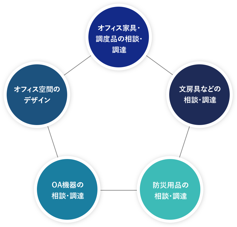 ICHIEMONでできること